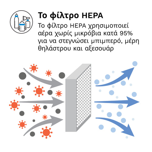 Αποστειρωτής - Στεγνωτήρας Sterilizer Dryer Advanced - product thumbnail